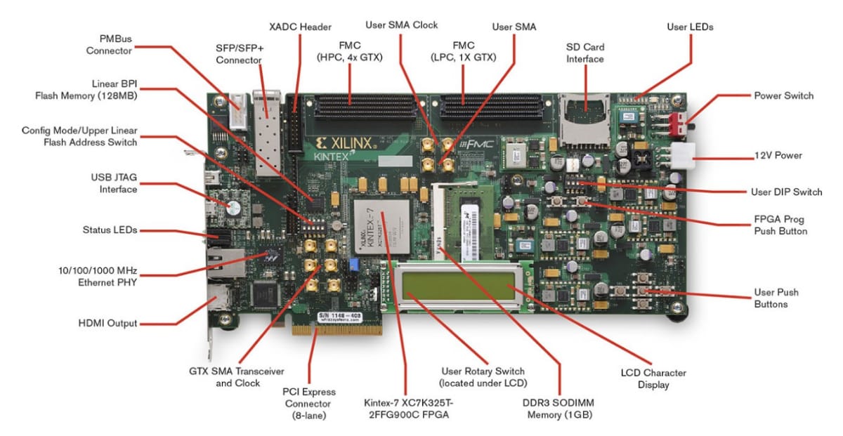 Location Circuit - AMD / Xilinx Kintex®-7 FPGA KC705 Evaluation Kit
